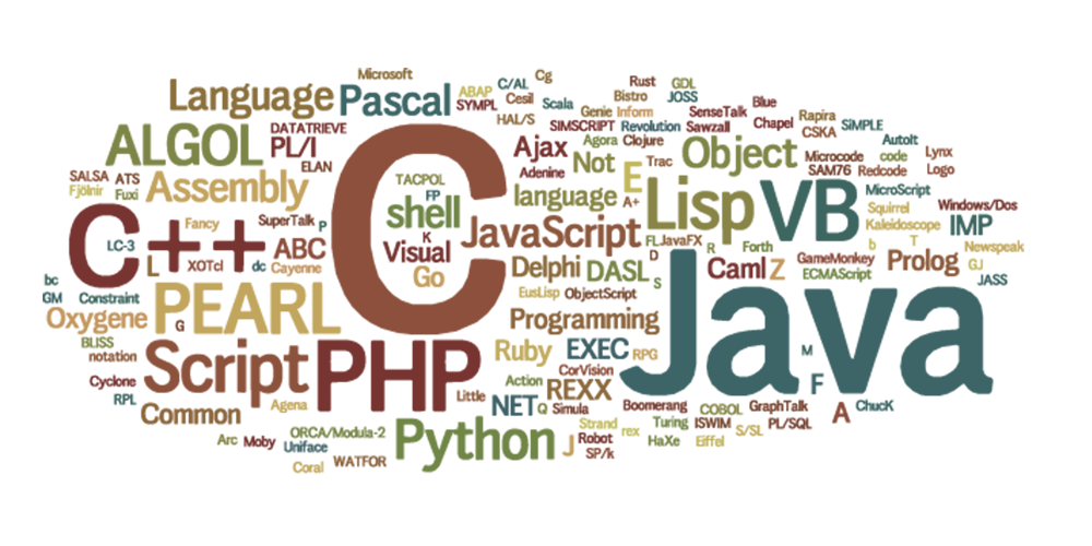 Coding Languages Image